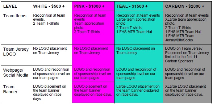 FHS Sponsorship Levels 2023